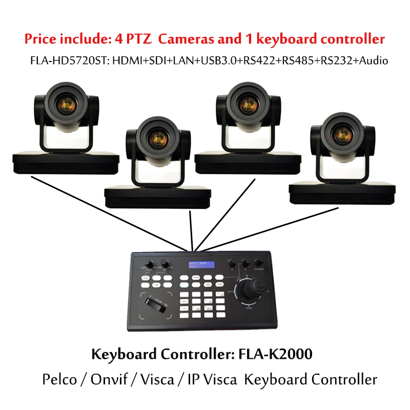 Джойстик Клавиатура Контроллер + 1080P 20-кратный зум HDMI IP SDI PTZ Камера для видеоконференцсвязи для прямых трансляций, Церковь, спорт